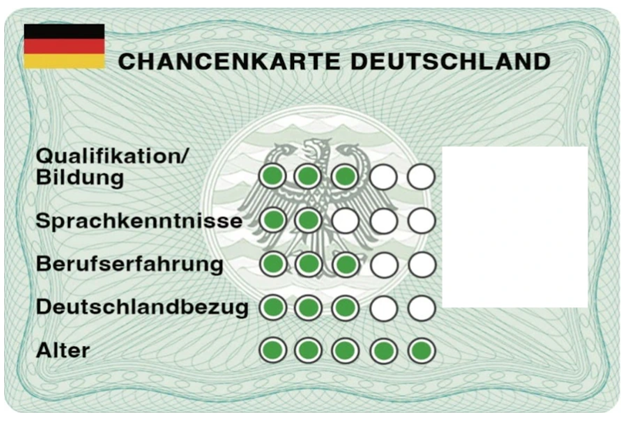 What is Chancenkarte